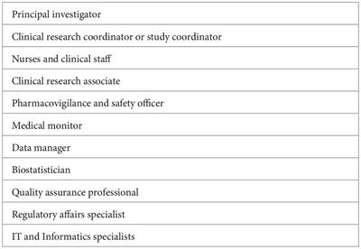 Navigating the challenges of clinical trial professionals in the healthcare sector